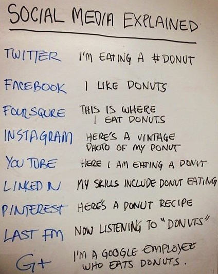 Social media explained 